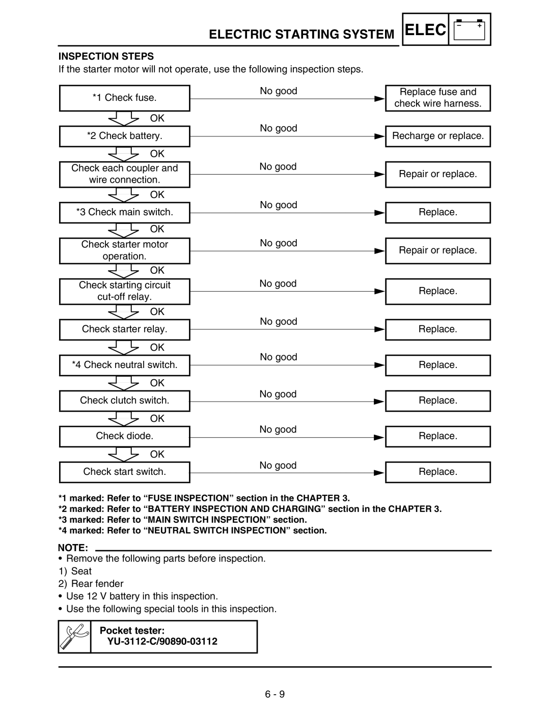 Yamaha WR250FM service manual Inspection Steps 