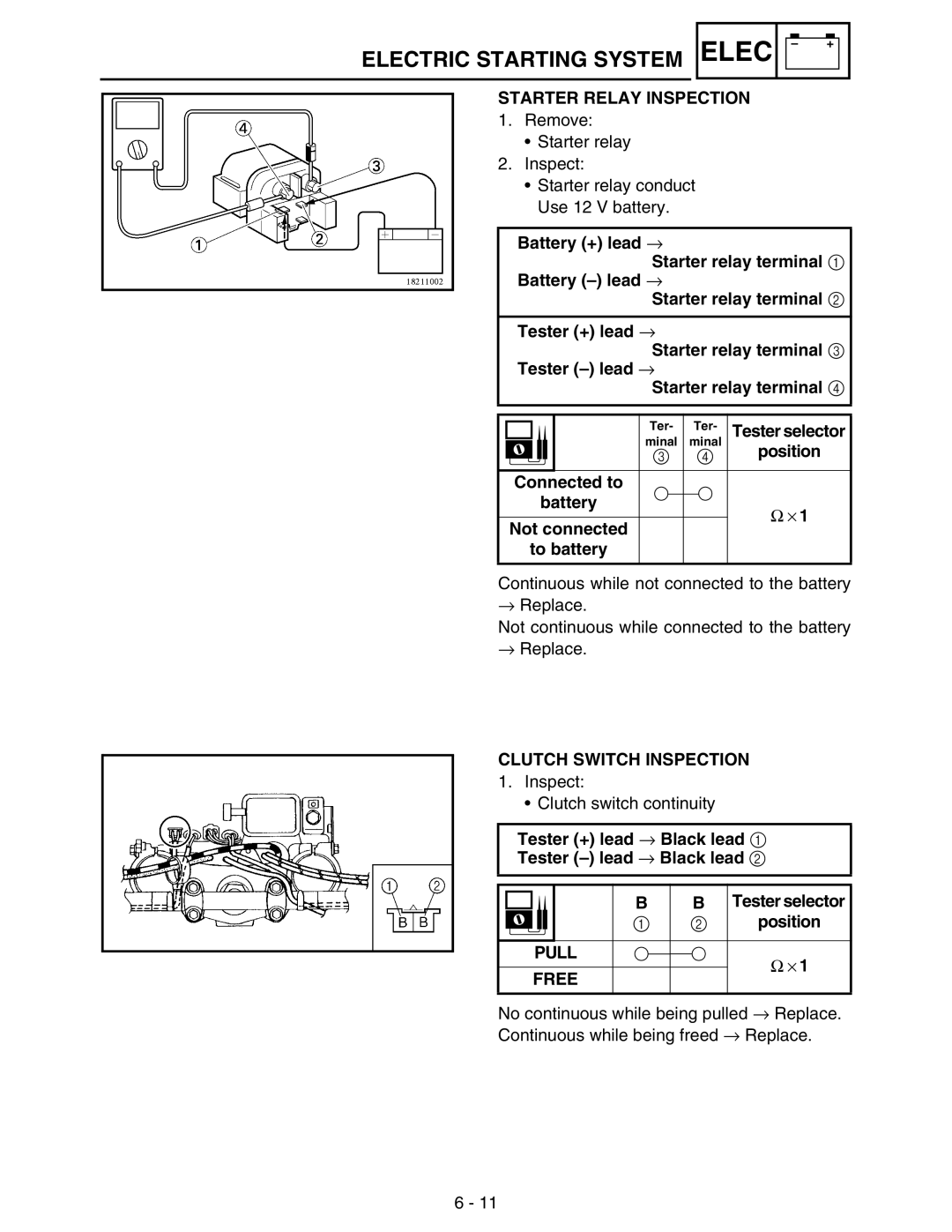 Yamaha WR250FM service manual Starter Relay Inspection, Clutch Switch Inspection, Pull Free 