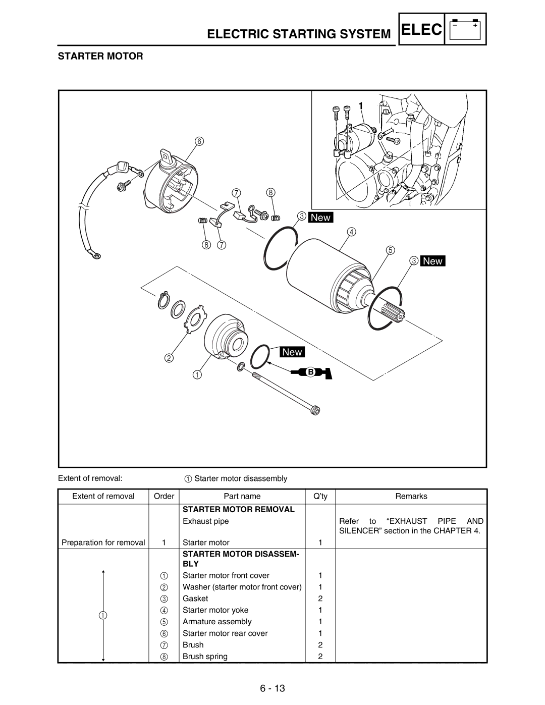 Yamaha WR250FM service manual Starter Motor Removal, Starter Motor Disassem BLY 