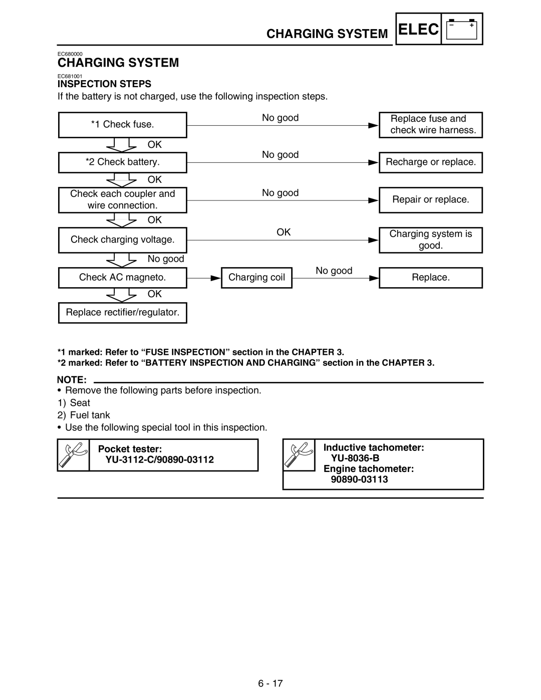 Yamaha WR250FM service manual Charging System 