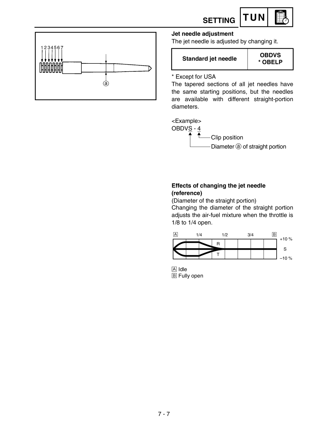 Yamaha WR250FM Jet needle adjustment, Standard jet needle, Obdvs Obelp, Effects of changing the jet needle reference 