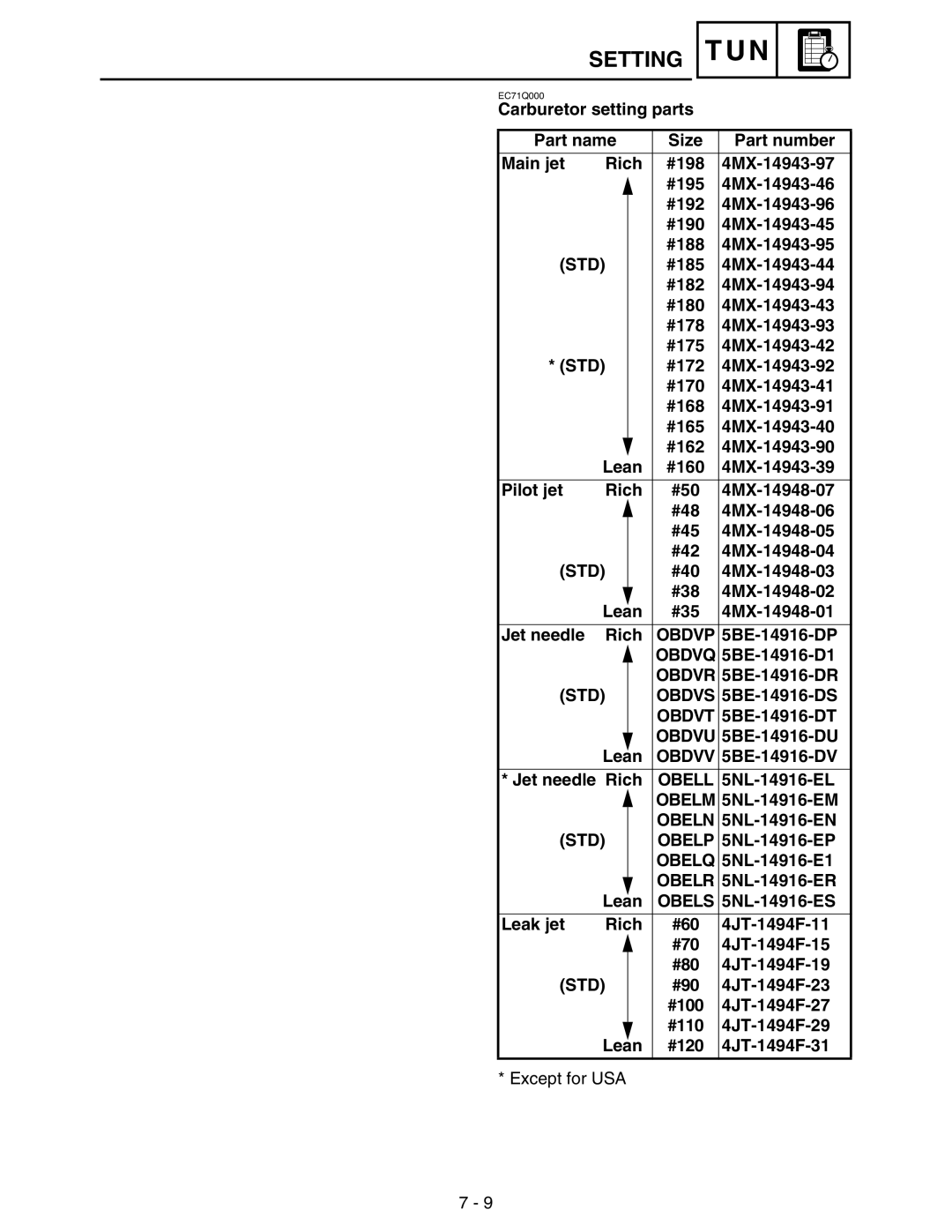 Yamaha WR250FM service manual Std 