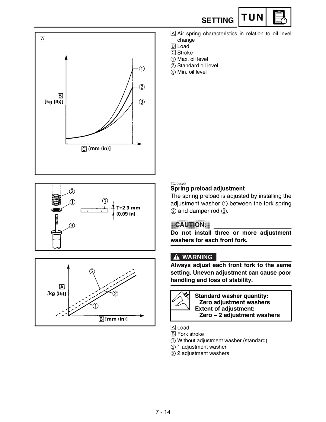 Yamaha WR250FM service manual Spring preload adjustment 