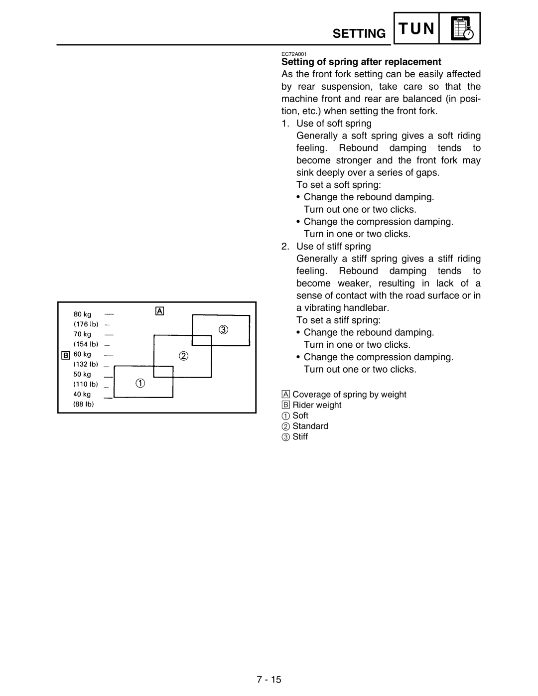 Yamaha WR250FM service manual Setting of spring after replacement 