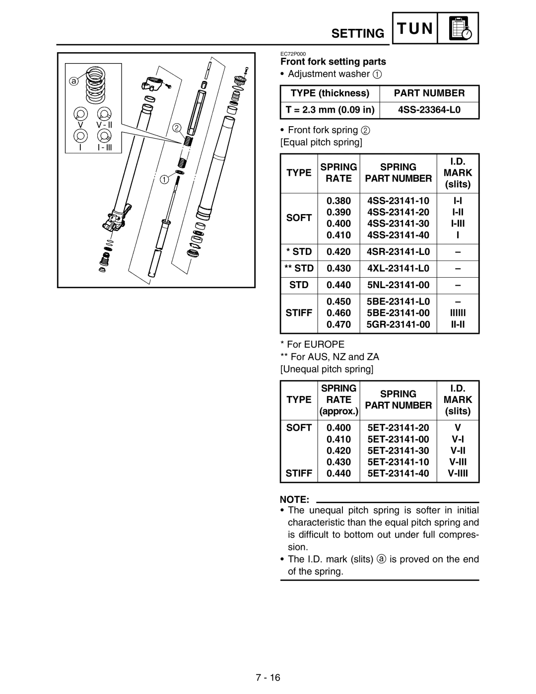 Yamaha WR250FM service manual Part Number, Mark, Rate, Ii-Ii, Spring Type, Soft, Stiff, Iiii 