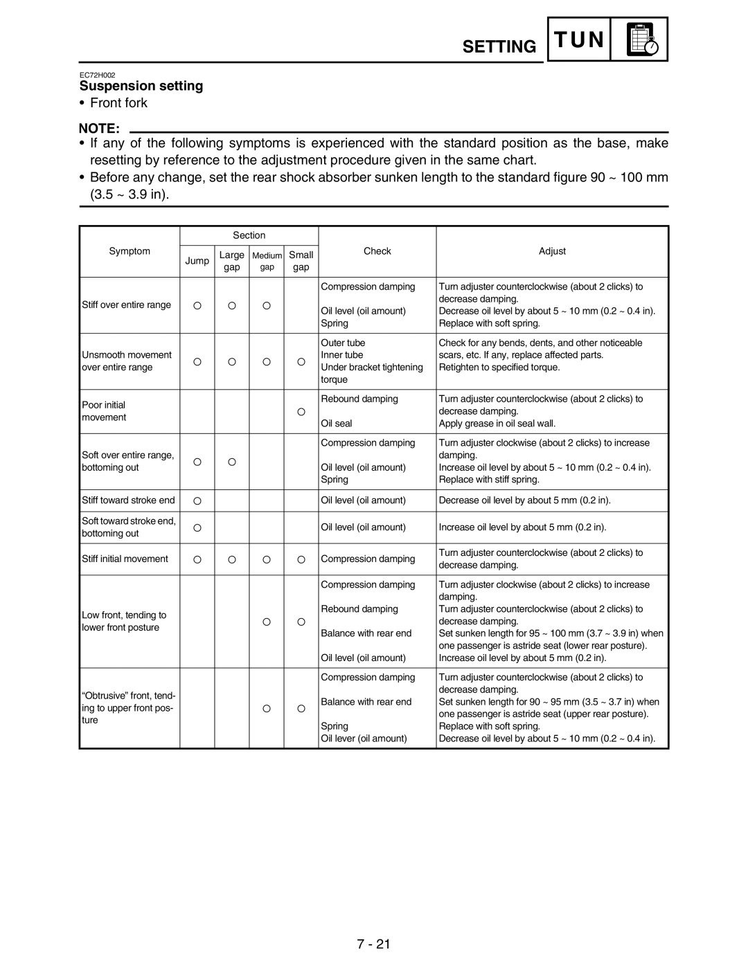 Yamaha WR250FM service manual Suspension setting 