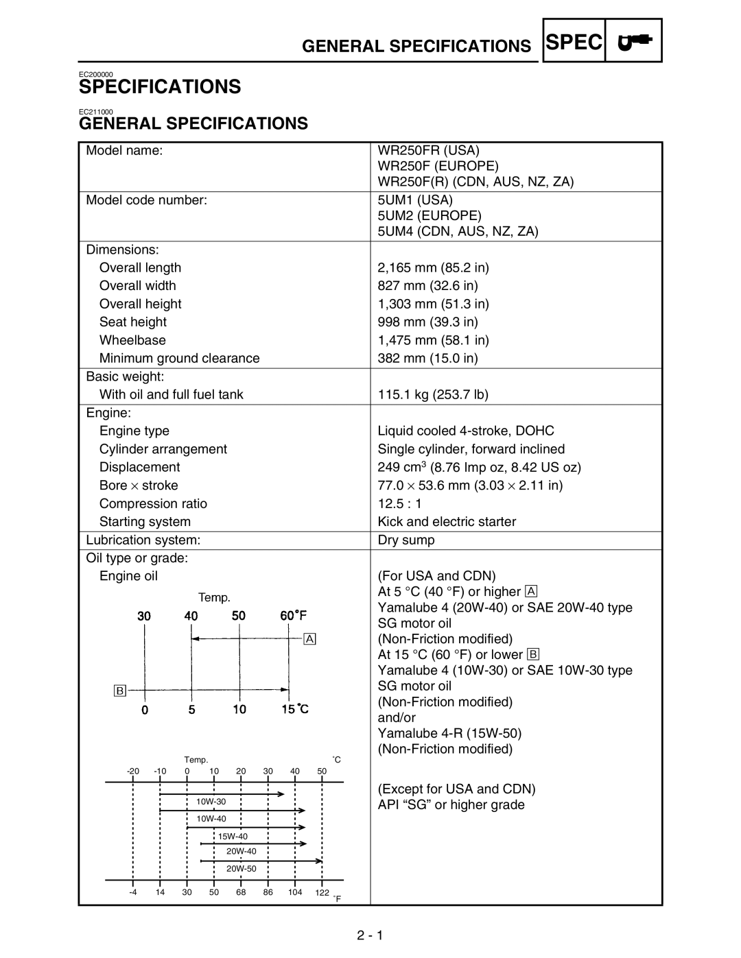 Yamaha WR250FM service manual General Specifications, 5UM4 CDN, AUS, NZ, ZA 