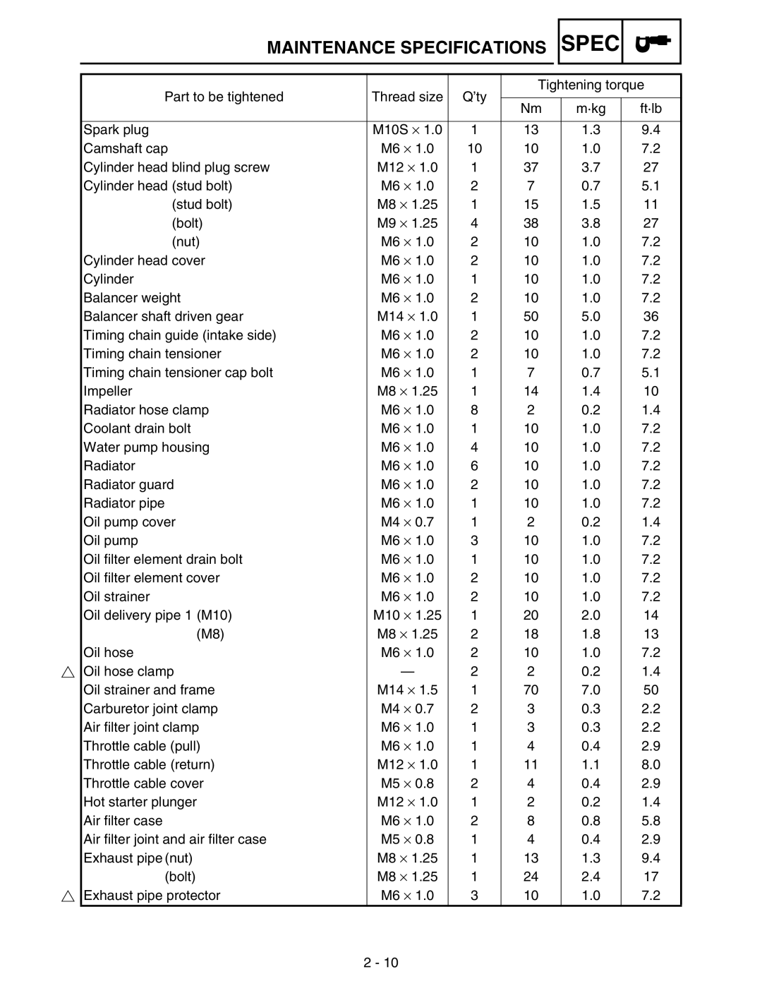 Yamaha WR250FM service manual Part to be tightened Thread size ’ty Tightening torque 