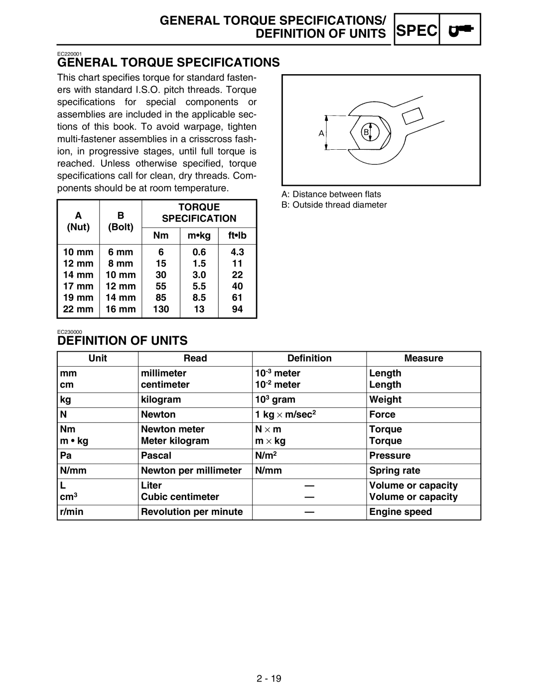 Yamaha WR250FM General Torque Specifications, Definition of Units, Mkg Ftlb 10 mm 12 mm 14 mm 17 mm 19 mm 22 mm 16 mm 130 