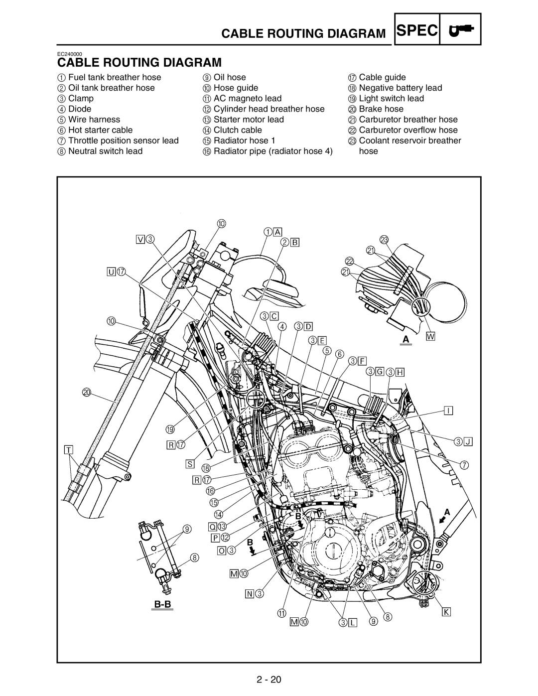 Yamaha WR250FM service manual Cable Routing Diagram 