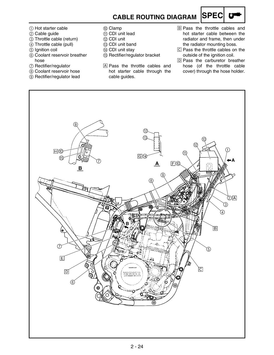 Yamaha WR250FM service manual Spec 