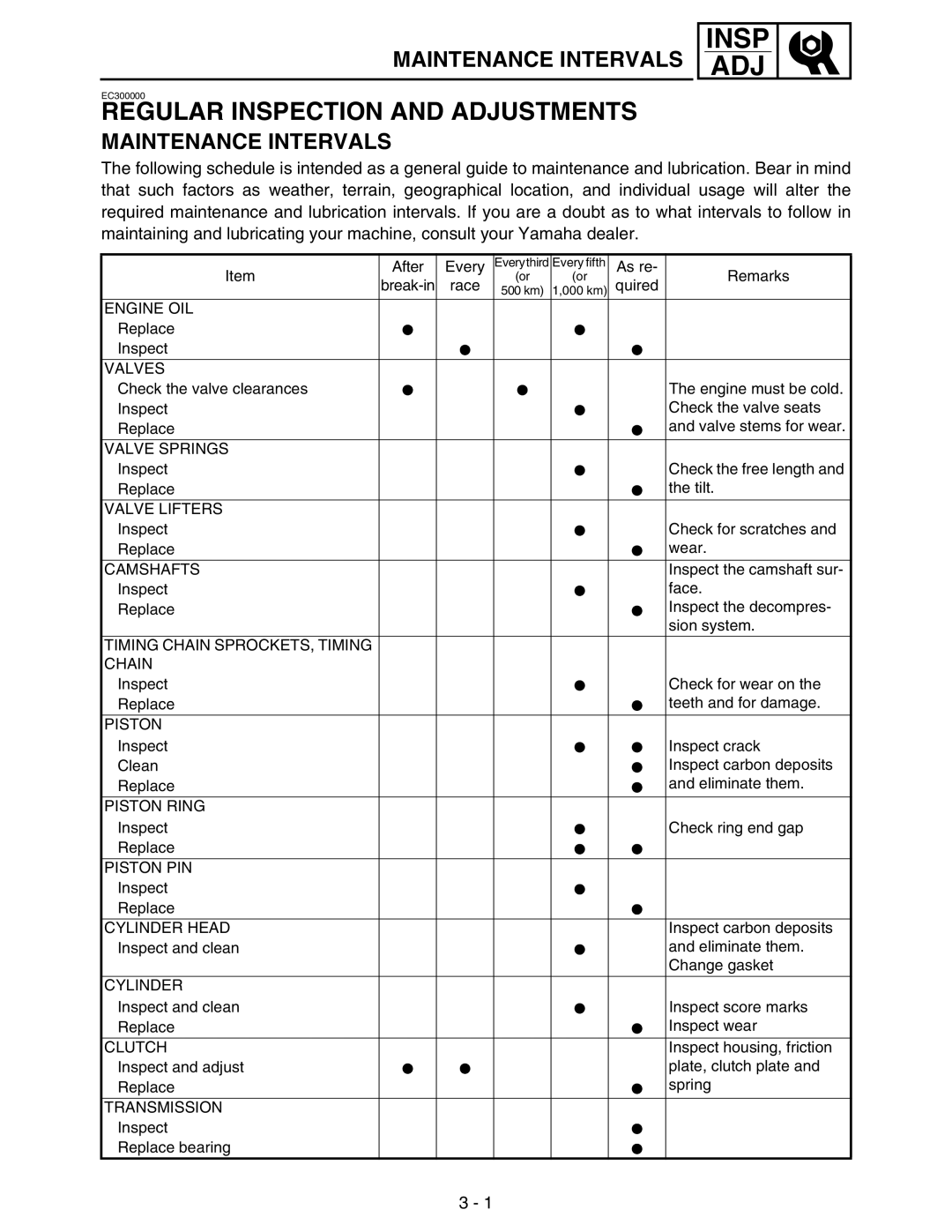 Yamaha WR250FM service manual Insp ADJ, Maintenance Intervals 