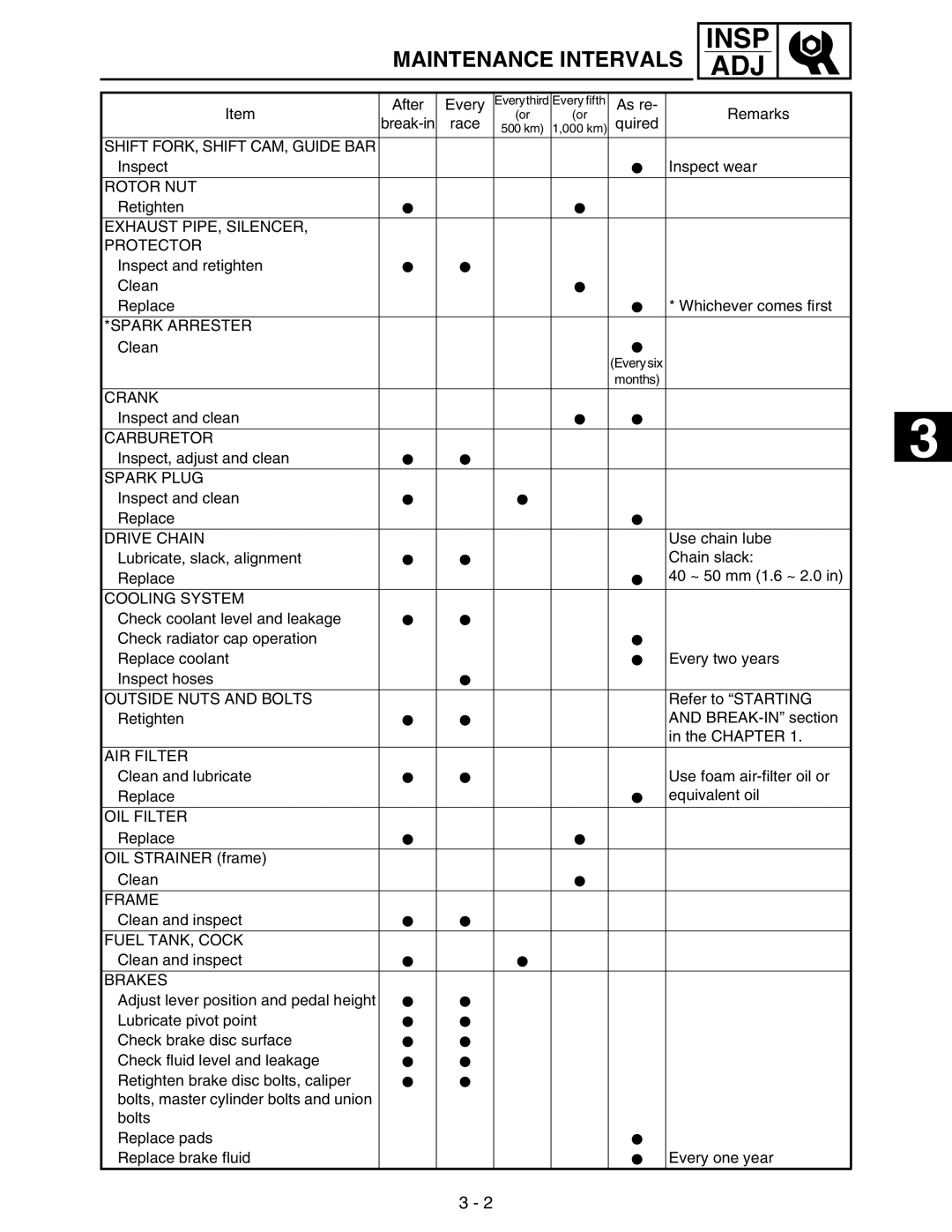 Yamaha WR250FM service manual Maintenance Intervals ADJ, Cooling System 