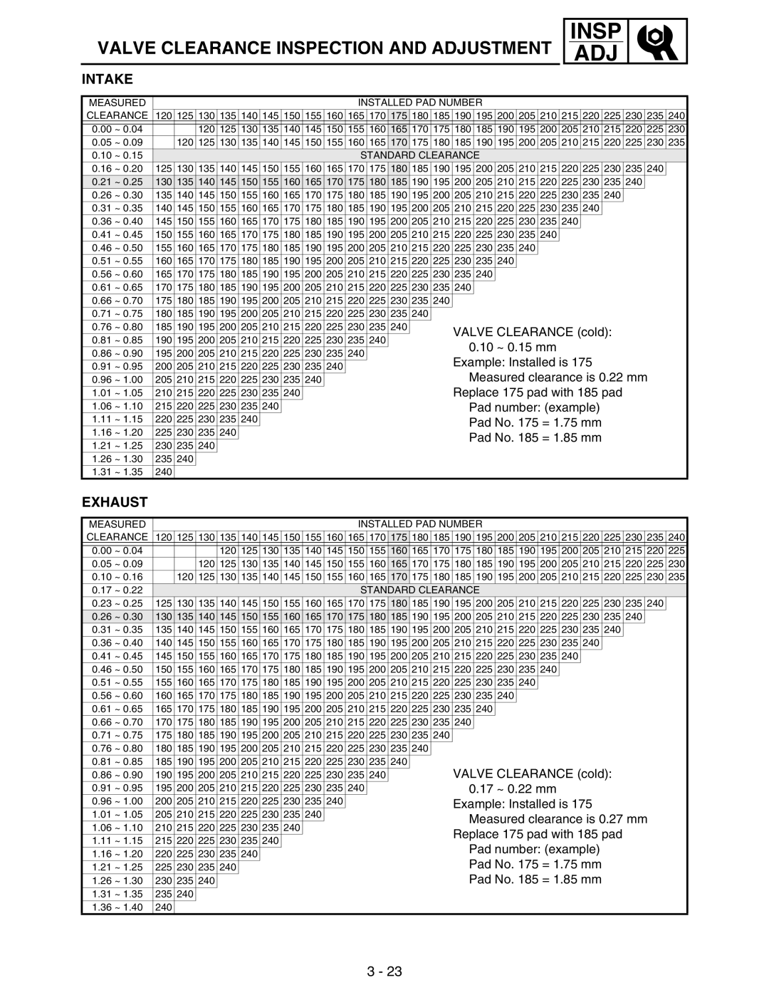 Yamaha WR250FM service manual Intake, Exhaust 