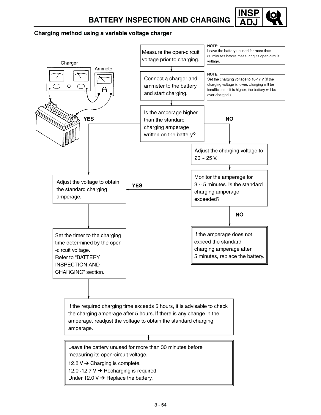 Yamaha WR45OFR service manual Charging method using a variable voltage charger 