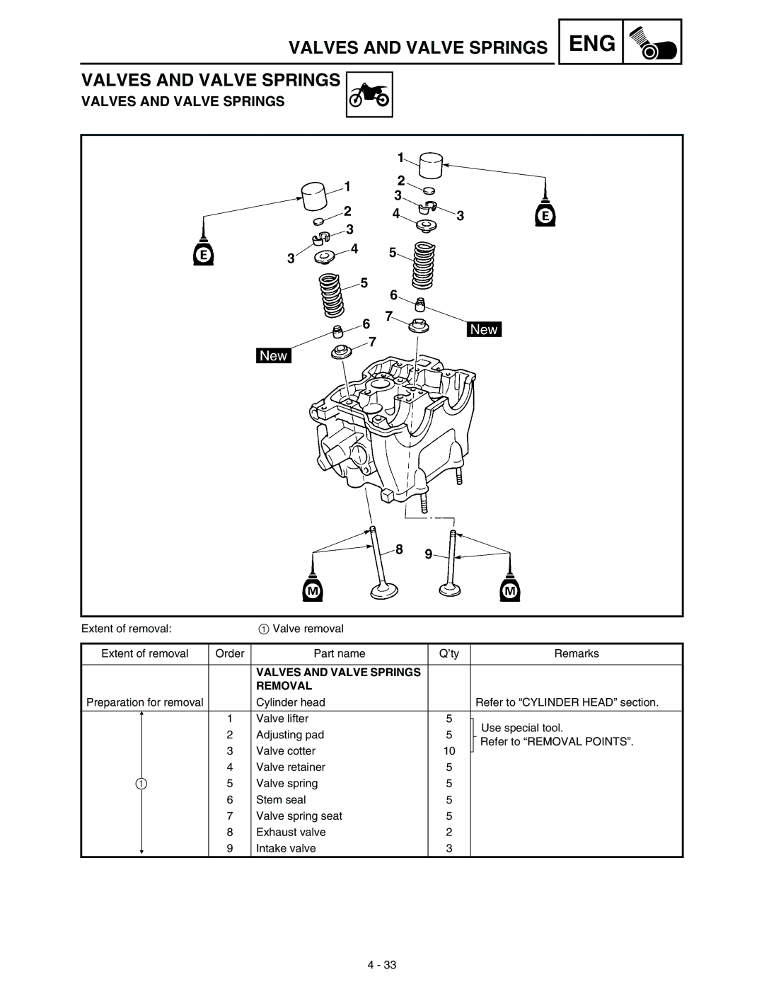 Yamaha WR45OFR service manual Valves and Valve Springs Removal 