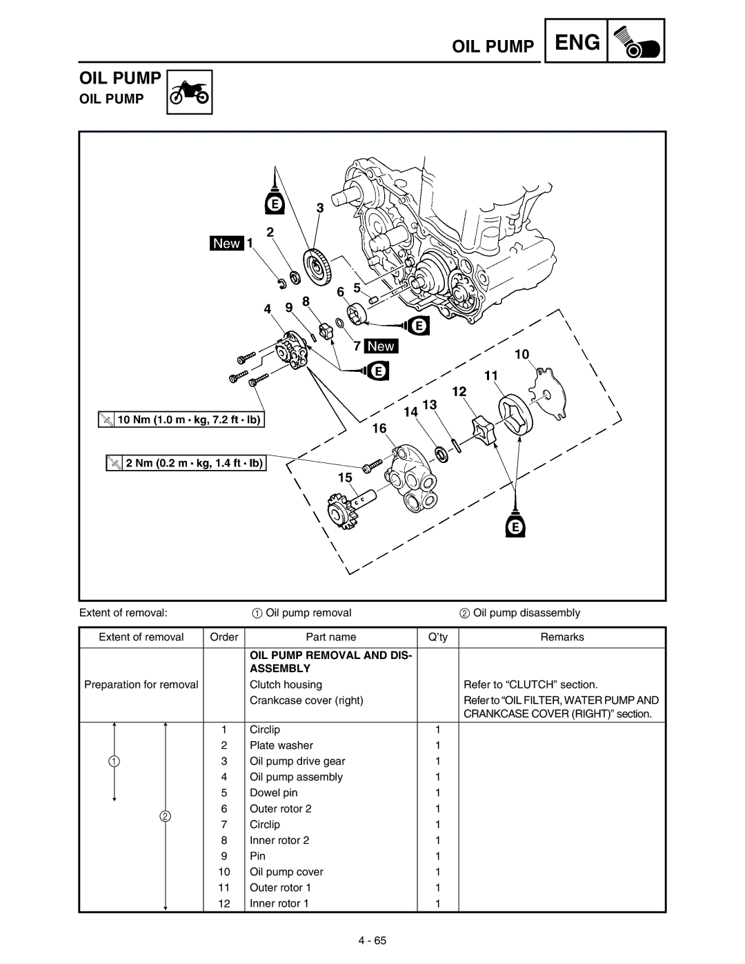 Yamaha WR45OFR service manual OIL Pump Removal and DIS Assembly 