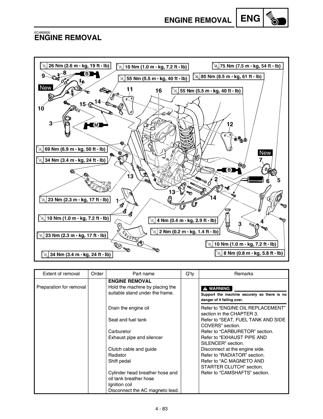 Yamaha WR45OFR service manual Engine Removal 