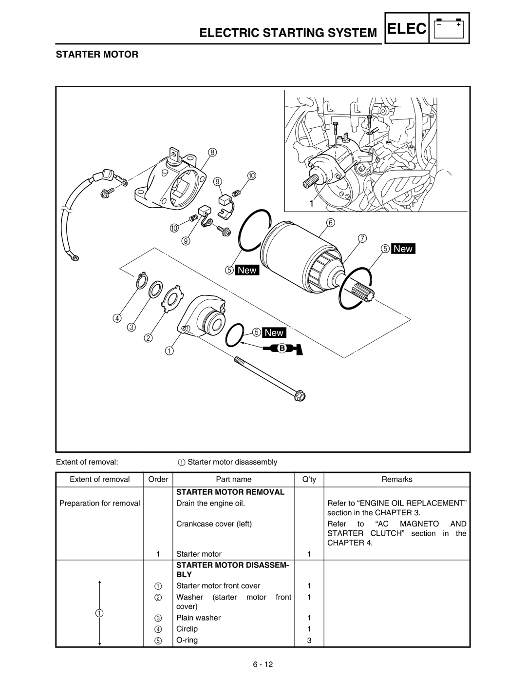 Yamaha WR45OFR service manual Starter Motor Removal, Starter Motor Disassem BLY 