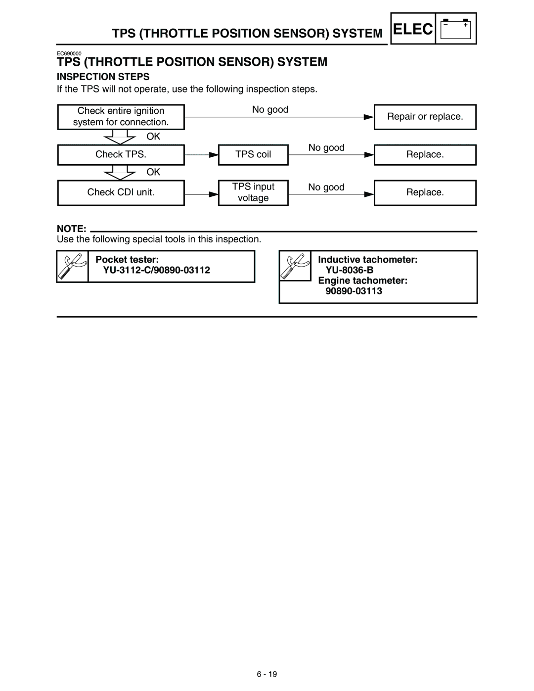 Yamaha WR45OFR service manual TPS Throttle Position Sensor System 