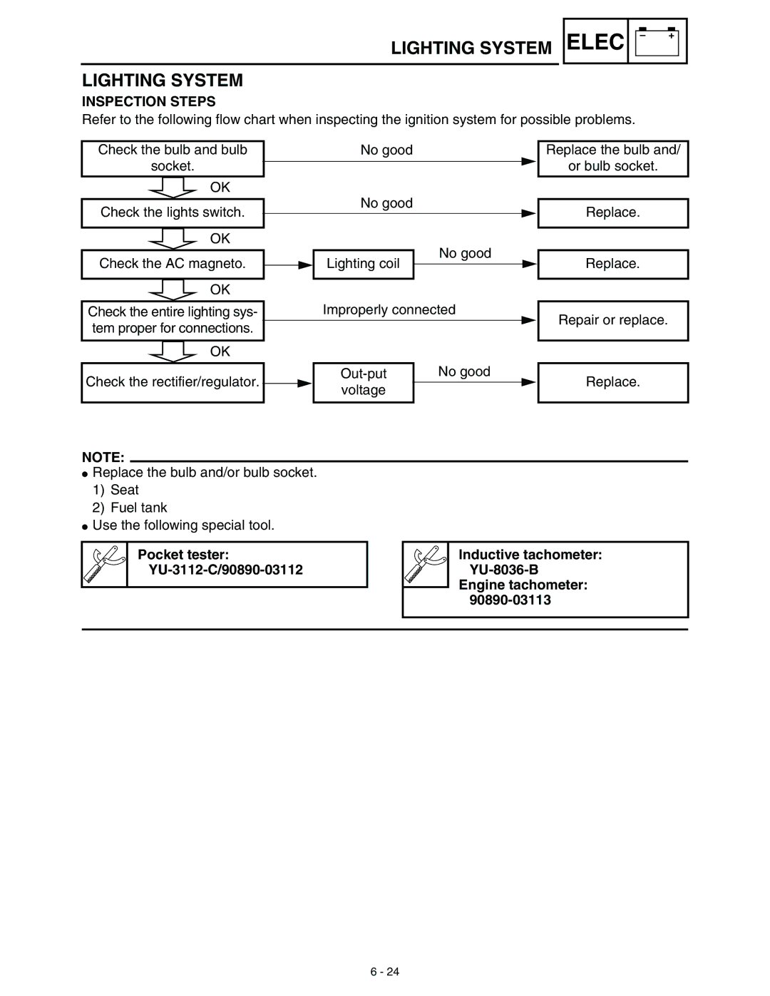 Yamaha WR45OFR service manual Lighting System, Inspection Steps 