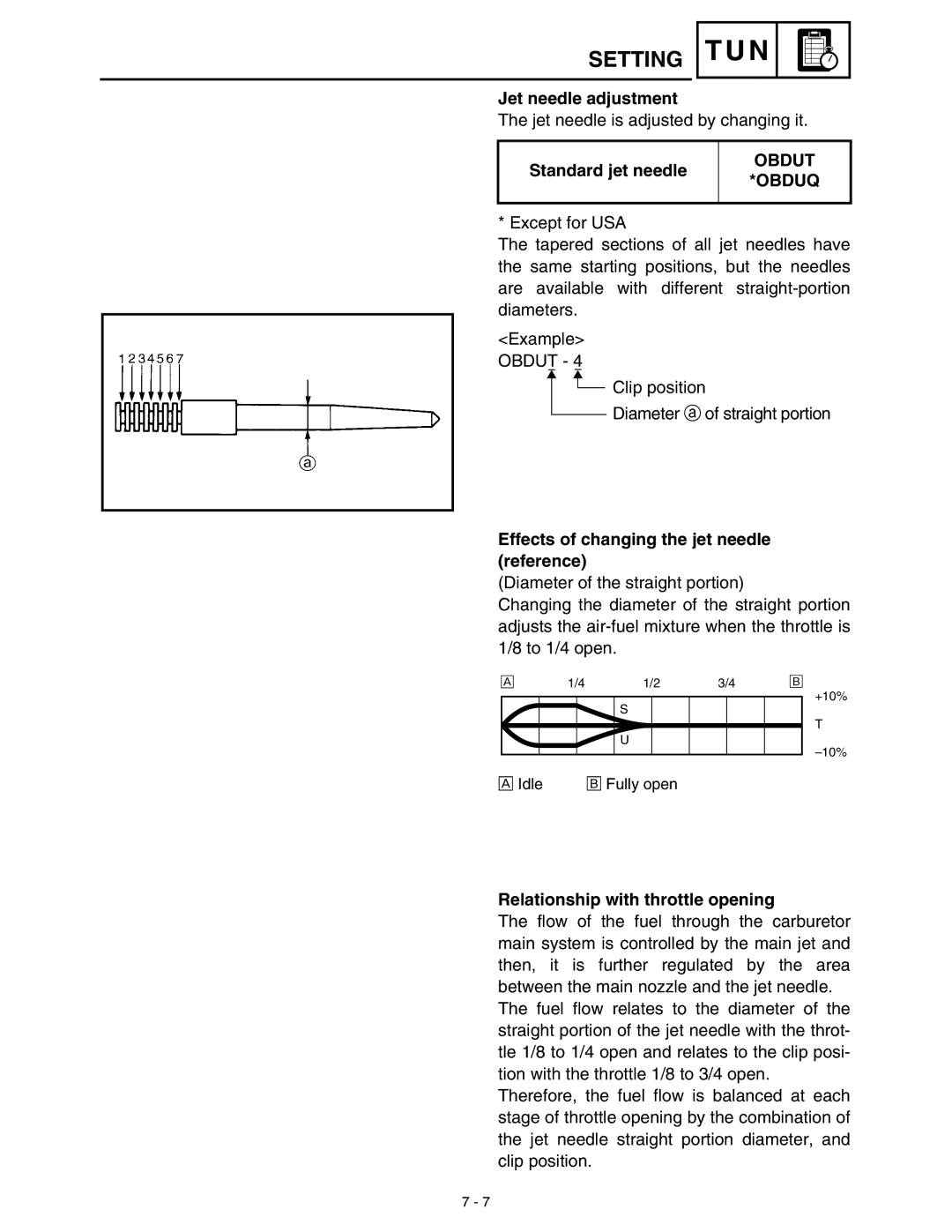 Yamaha WR45OFR Jet needle adjustment, Standard jet needle, Obdut Obduq, Effects of changing the jet needle reference 