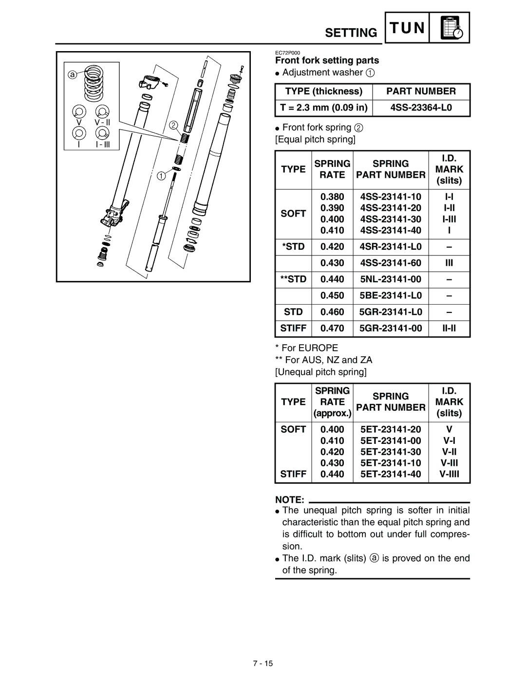 Yamaha WR45OFR service manual Part Number, Mark, Rate, Ii-Ii, Spring Type, Soft, Stiff, Iiii 