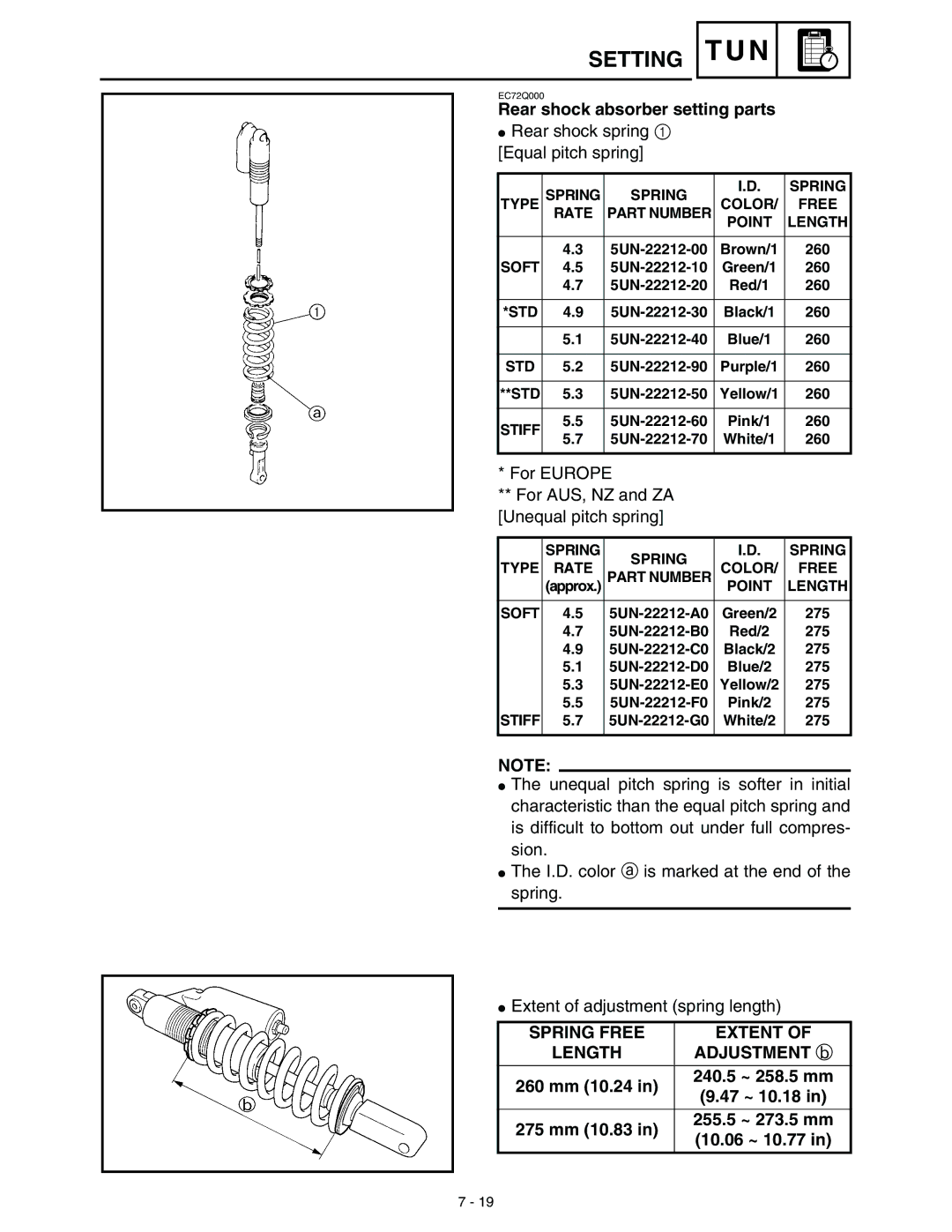 Yamaha WR45OFR service manual Rear shock absorber setting parts, Spring Free Extent, Adjustment b 