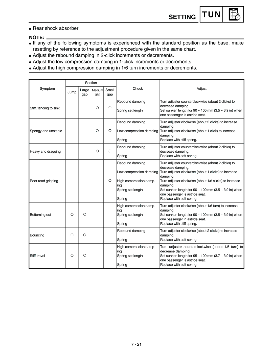 Yamaha WR45OFR service manual One passenger is astride seat 