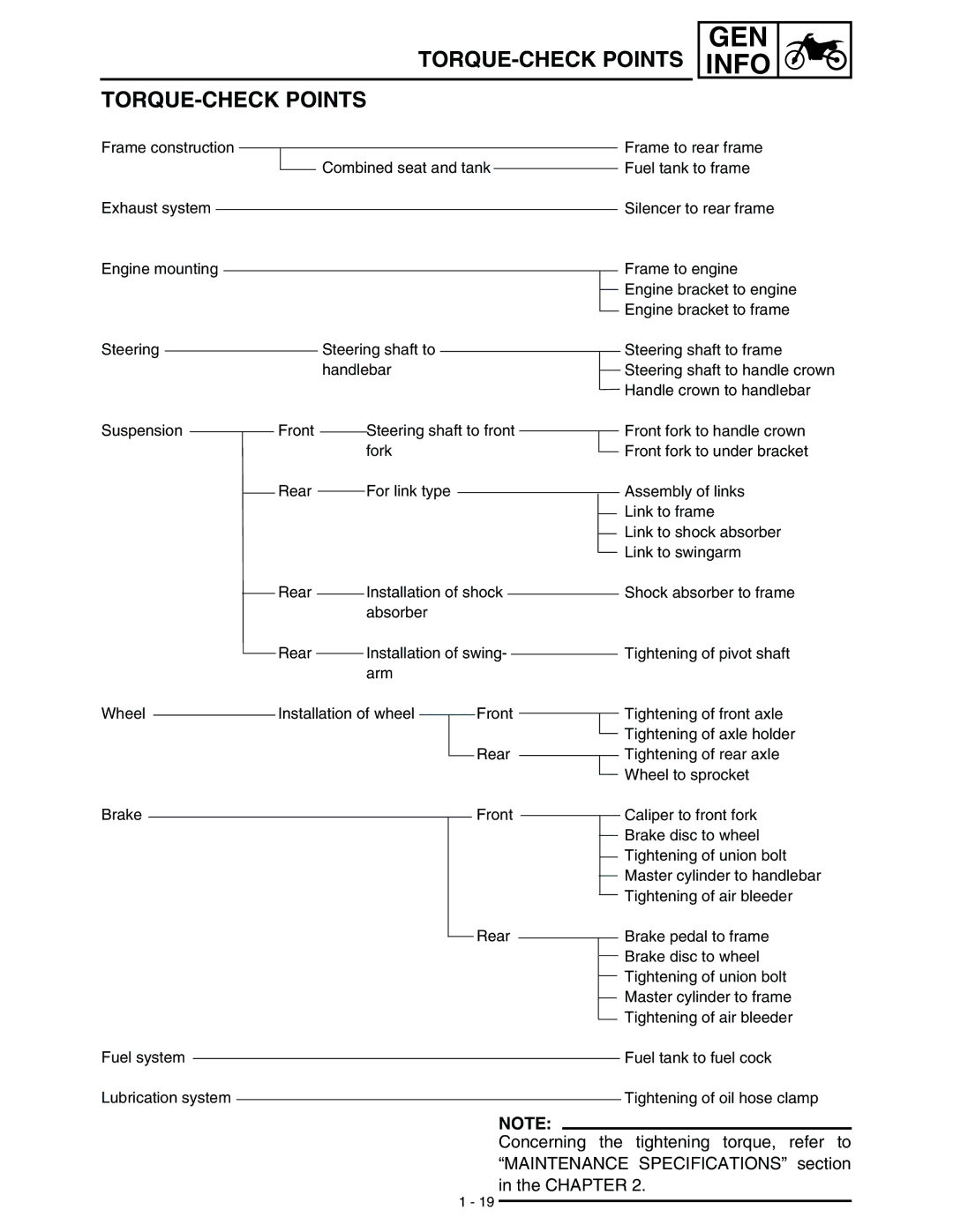 Yamaha WR45OFR service manual TORQUE-CHECK Points 