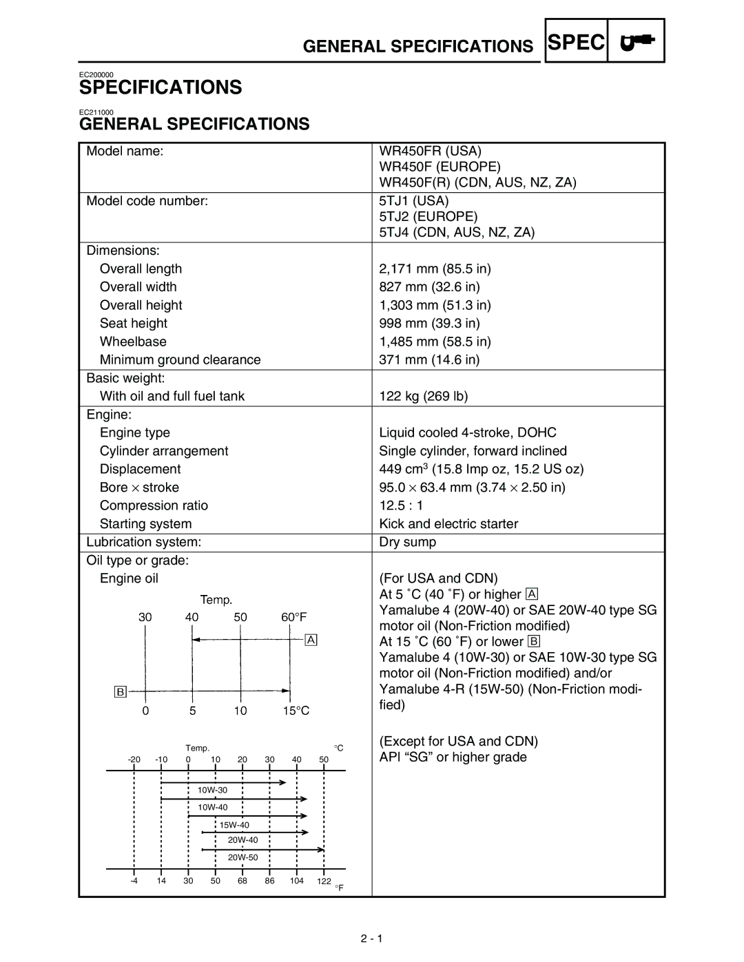 Yamaha WR45OFR service manual General Specifications, 5TJ4 CDN, AUS, NZ, ZA 