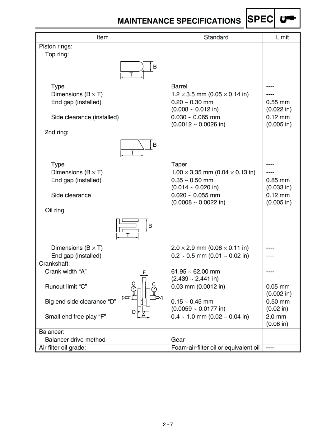 Yamaha WR45OFR service manual Spec 