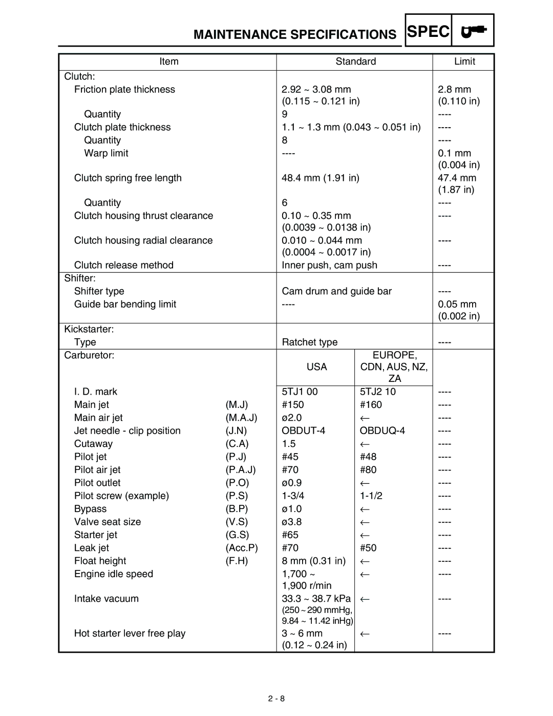 Yamaha WR45OFR service manual Usa Cdn, Aus, Nz 