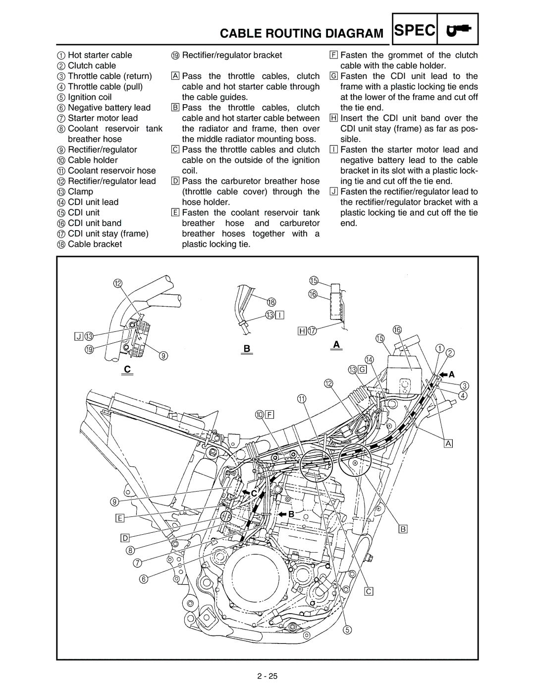 Yamaha WR45OFR service manual Spec 