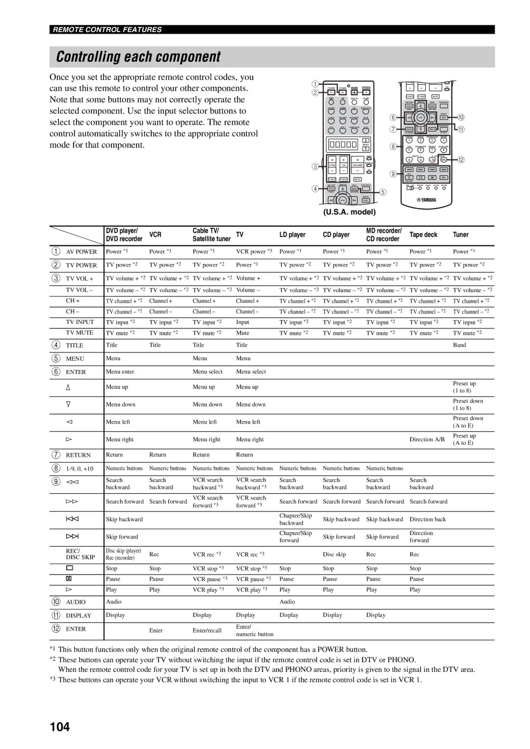 Yamaha X-V2600 owner manual Controlling each component, 104 