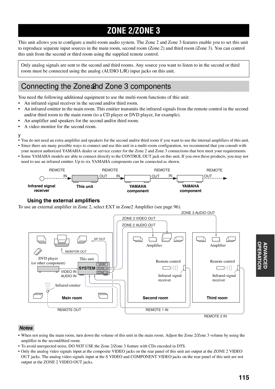 Yamaha X-V2600 owner manual Zone 2/ZONE, Connecting the Zone 2 and Zone 3 components, 115, Using the external amplifiers 