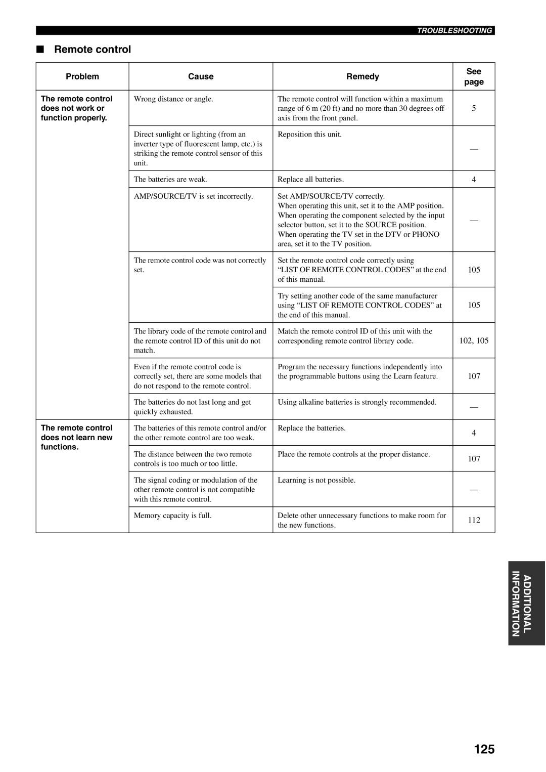 Yamaha X-V2600 owner manual 125, Remote control 