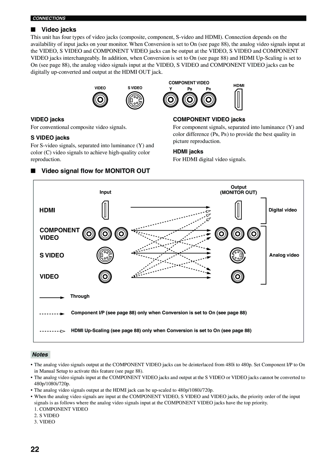 Yamaha X-V2600 owner manual Video signal flow for Monitor OUT, Component Video jacks 