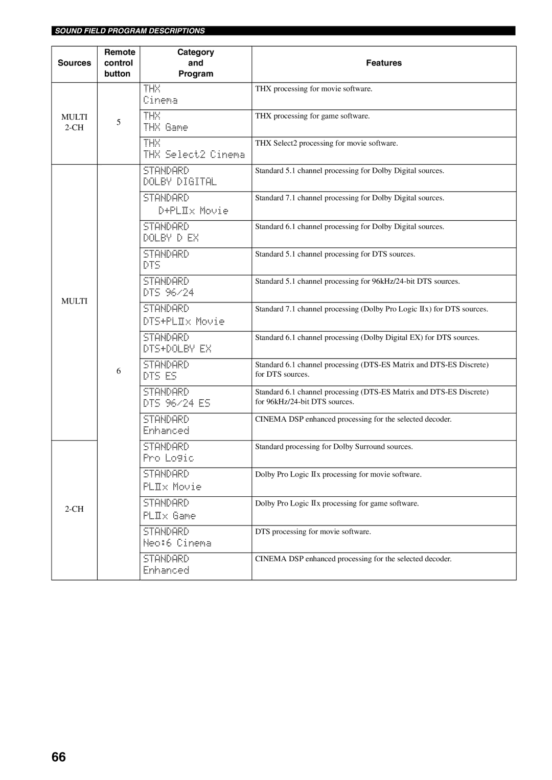 Yamaha X-V2600 owner manual Thx 