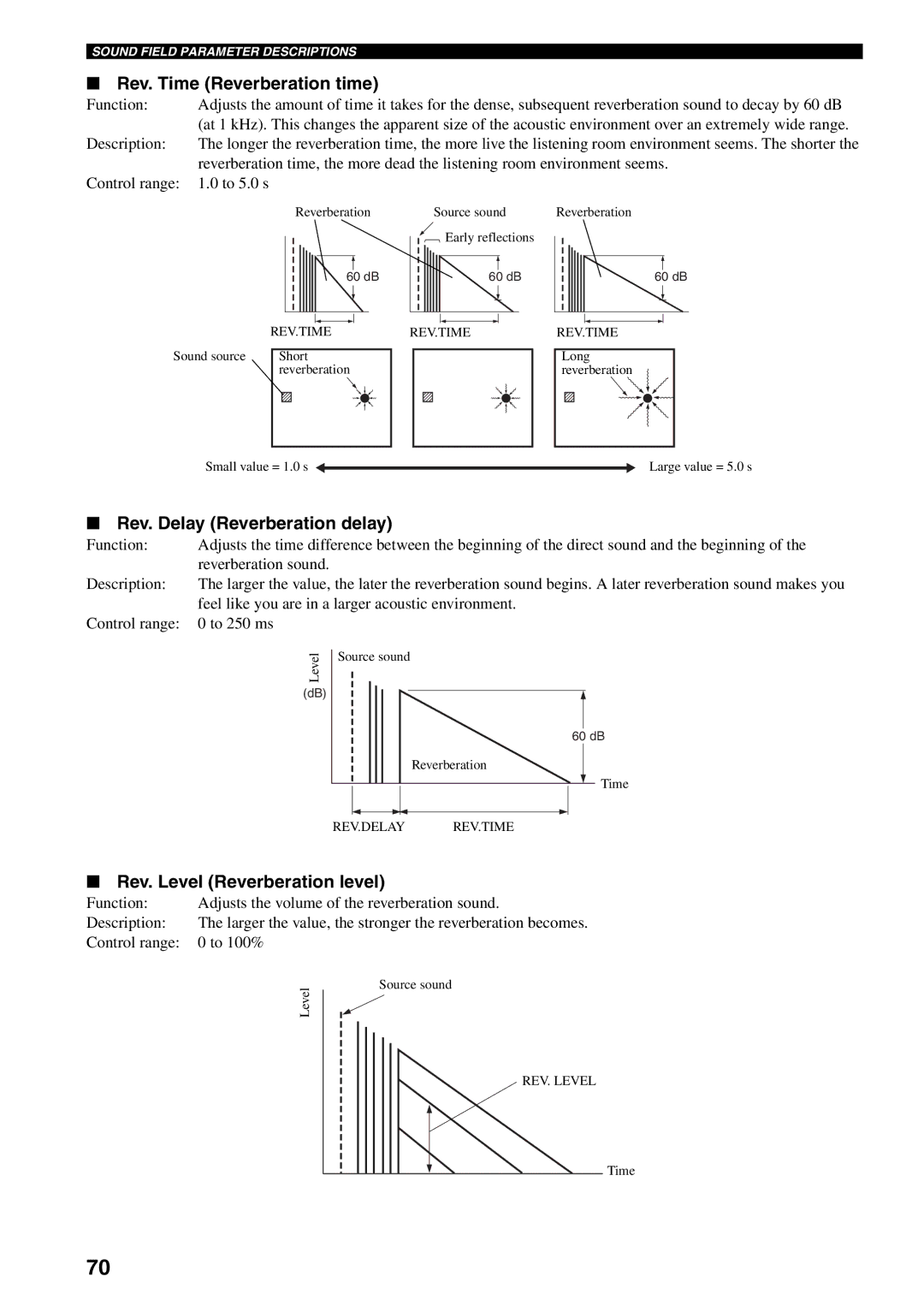 Yamaha X-V2600 owner manual Rev. Time Reverberation time, Rev. Delay Reverberation delay, Rev. Level Reverberation level 