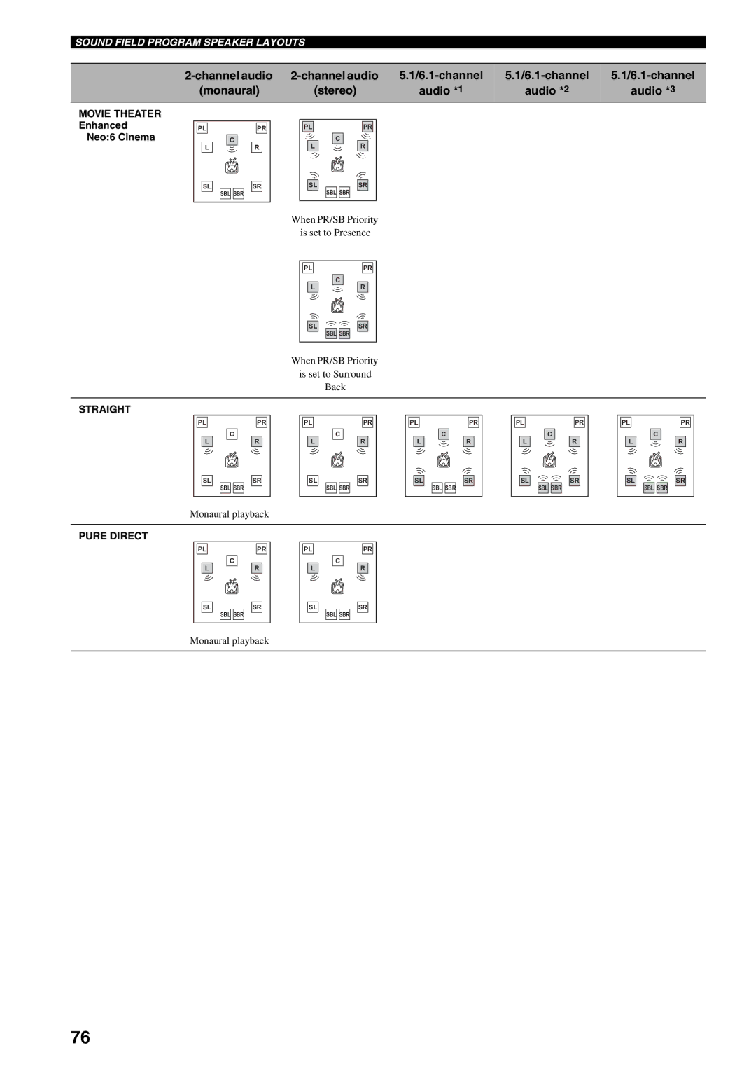 Yamaha X-V2600 owner manual Straight 