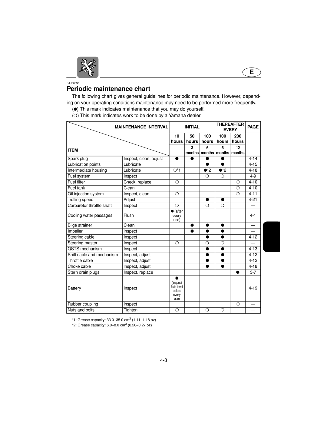 Yamaha XL800 manual Periodic maintenance chart, Maintenance Interval Initial Thereafter Every 