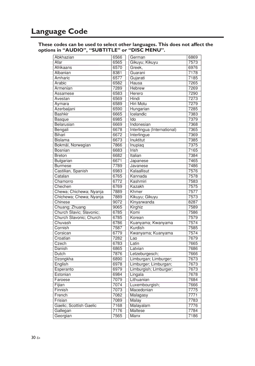 Yamaha Yamaha DVD Changer, DV-C6860 owner manual Language Code 