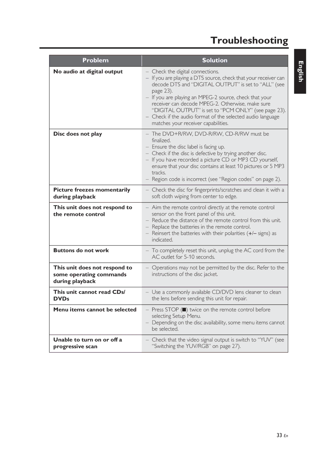 Yamaha DV-C6860, Yamaha DVD Changer owner manual Troubleshooting 