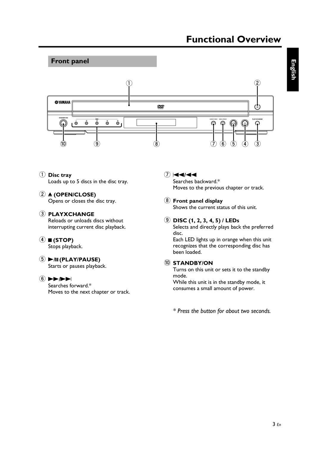 Yamaha DV-C6860, Yamaha DVD Changer owner manual Functional Overview, Front panel, Open/Close, Playxchange, Standby/On 