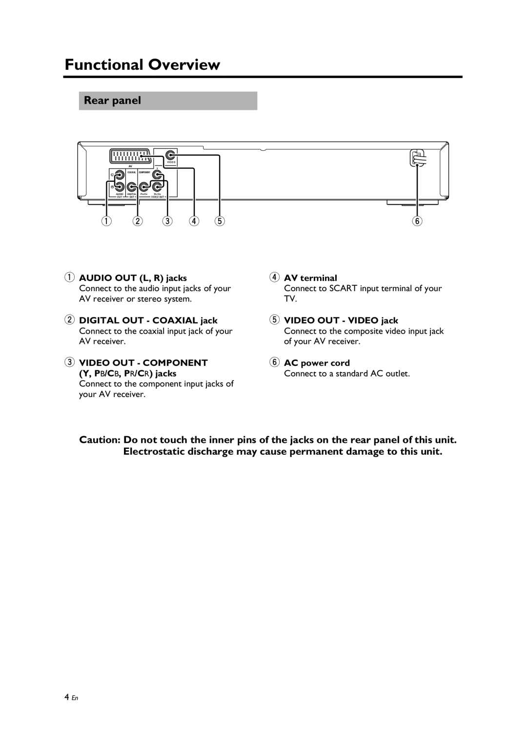 Yamaha Yamaha DVD Changer, DV-C6860 owner manual Rear panel, 3 4 