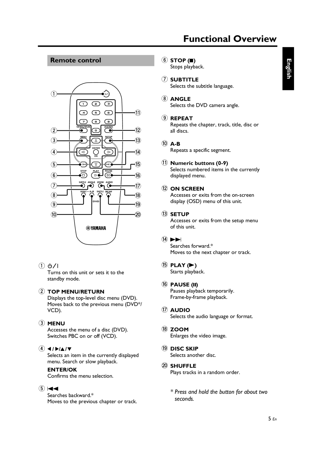 Yamaha DV-C6860, Yamaha DVD Changer owner manual Remote control 