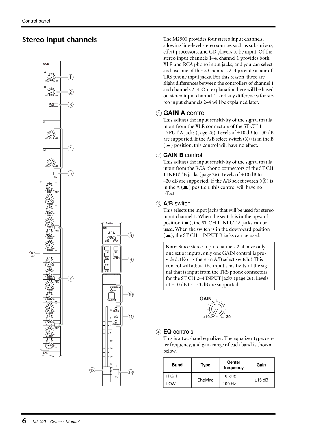 Yamaha Yamaha Mixing Consol, M2500 owner manual Stereo input channels, Gain B control, B switch 