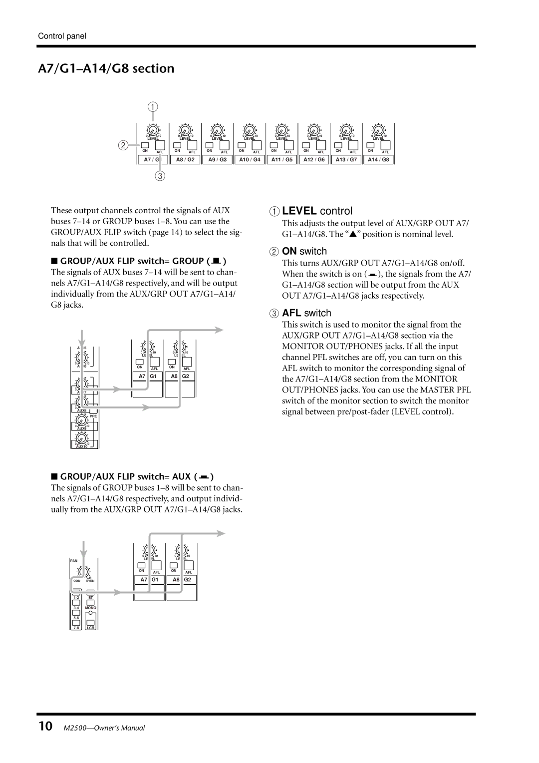 Yamaha Yamaha Mixing Consol, M2500 owner manual A7/G1-A14/G8 section, On switch, AFL switch, GROUP/AUX Flip switch= Group 