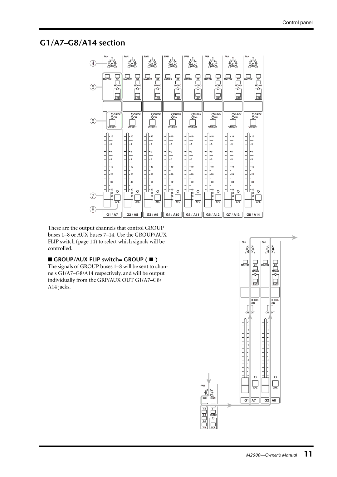 Yamaha M2500, Yamaha Mixing Consol owner manual G1/A7-G8/A14 section 